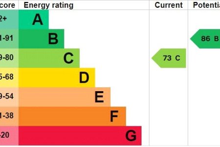 Epc
